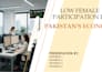 design a professional powerpoint presentation